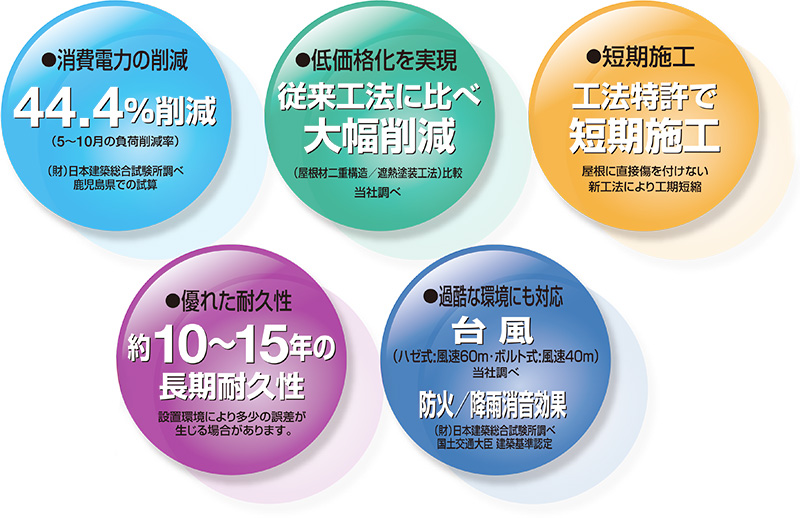 消費電力の削減/低価格化を実現/短期施工/優れた耐久性/過酷な環境にも対応
